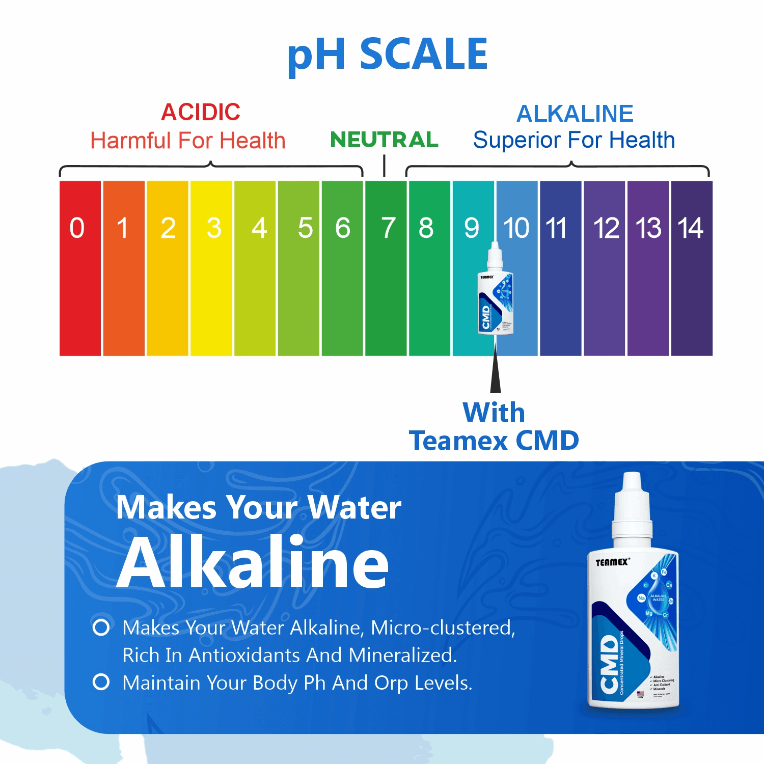 CMD Water Drop, Concentrated Mineral Drops, Alkaline Water – image 8